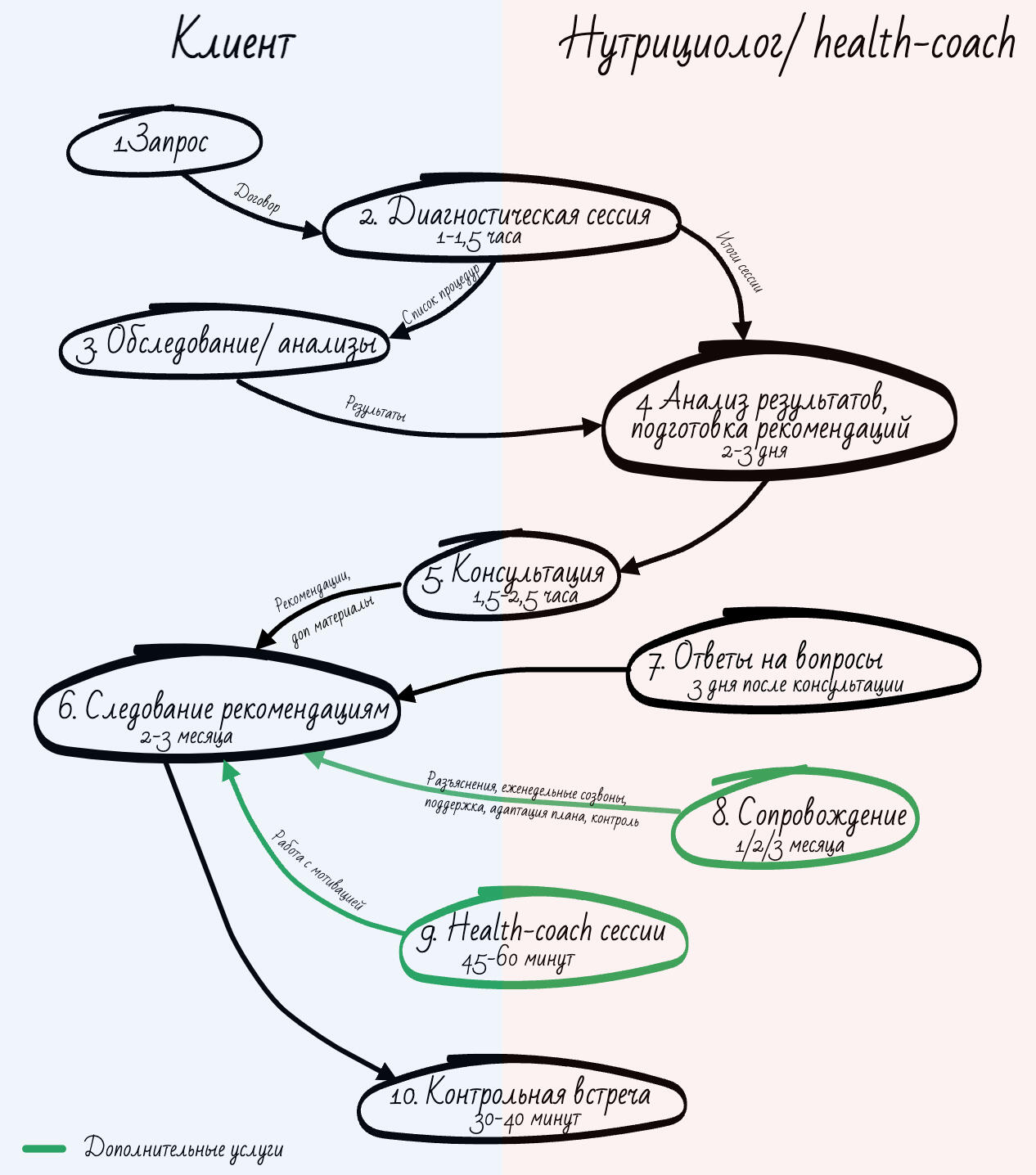 Дорожная карта